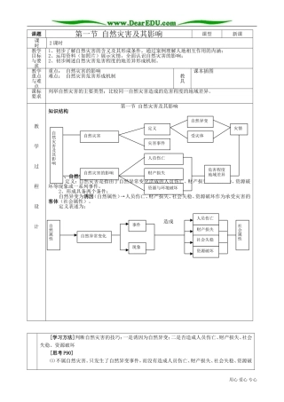 高中地理选修5自然灾害及其影响