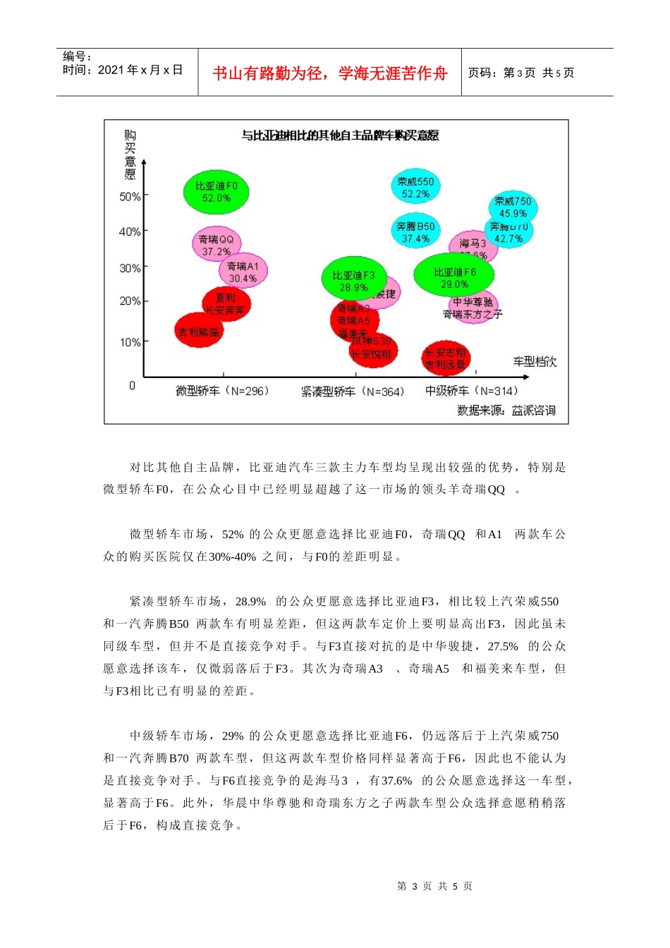 从汽油车到新能源车，某汽车意欲名利双收_第3页