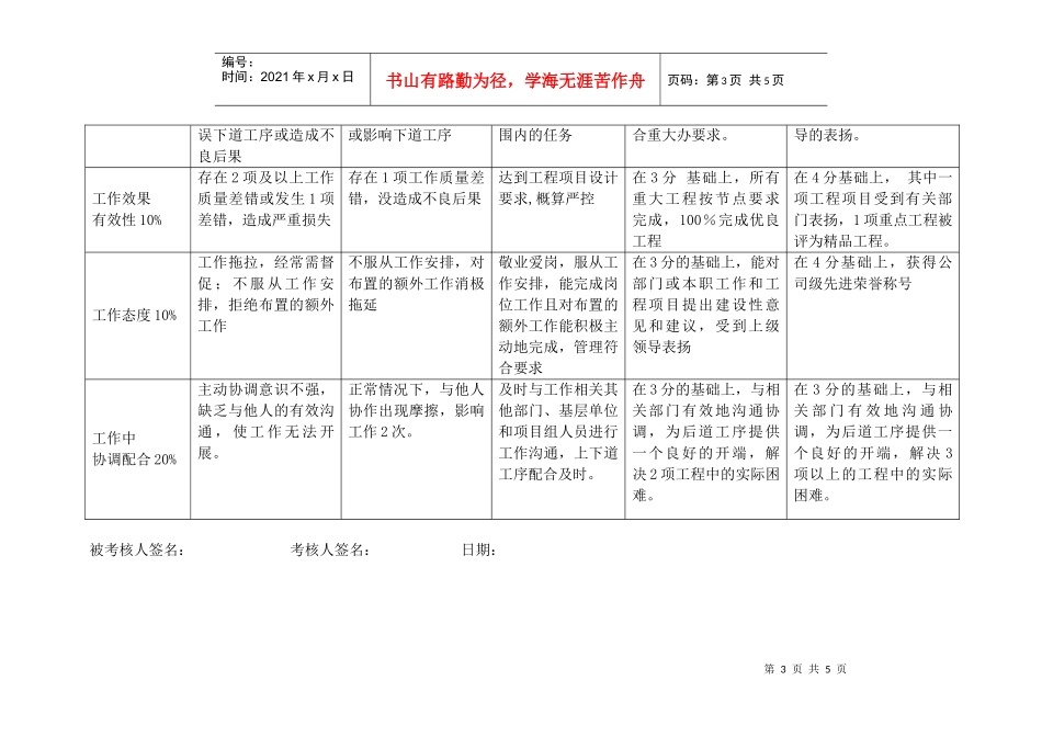 上海市电力公司沪东供电分公司定额专职行为规范考评表_第3页