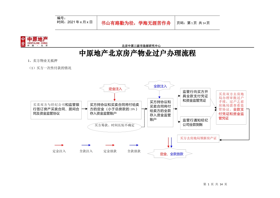 中原地产北京房产物业过户办理流程_第1页