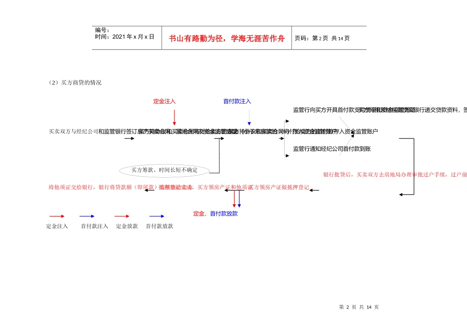 中原地产北京房产物业过户办理流程_第2页