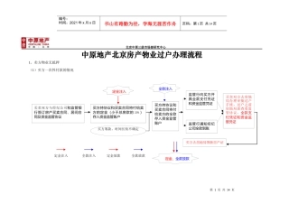 中原地产北京房产物业过户办理流程