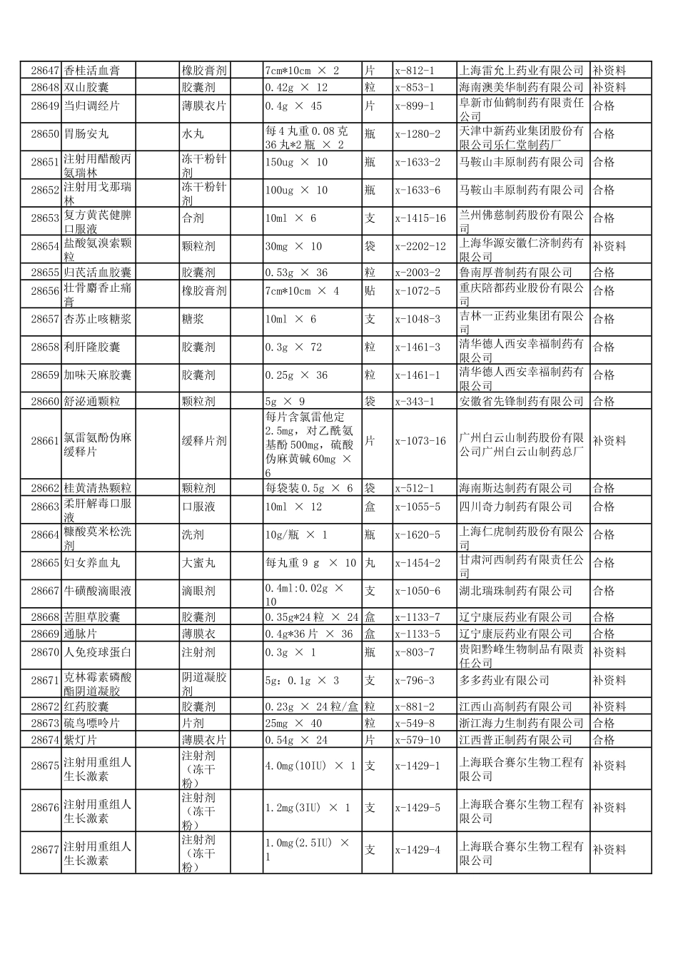 包装印刷包装管理规格与印刷造纸管理分析_第3页