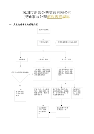 交通事故处理制度