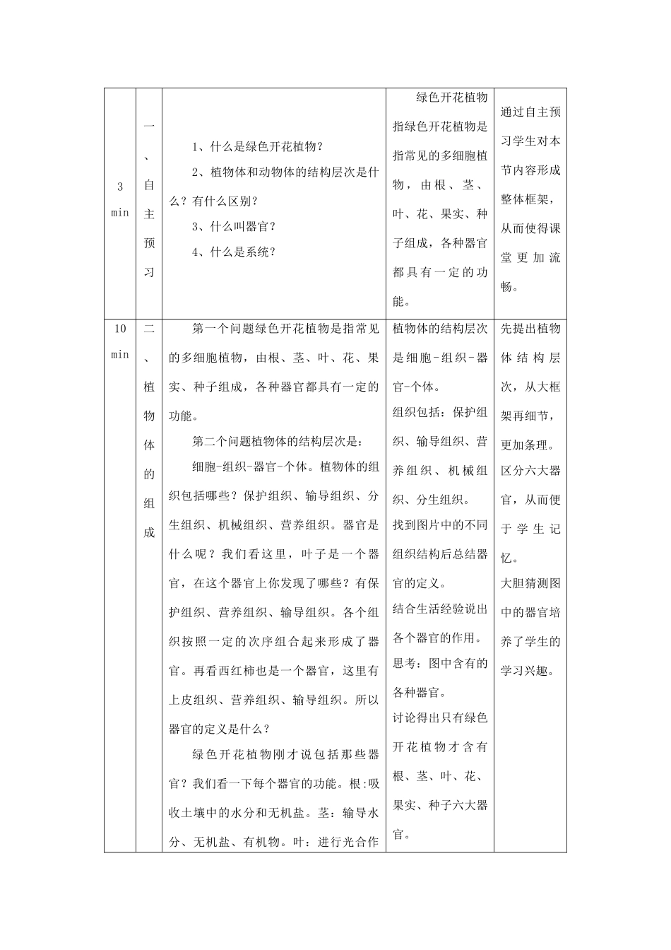 七年级生物上册 4.2 多细胞生物体的组成教学设计 （新版）苏教版-（新版）苏教版初中七年级上册生物教案_第2页