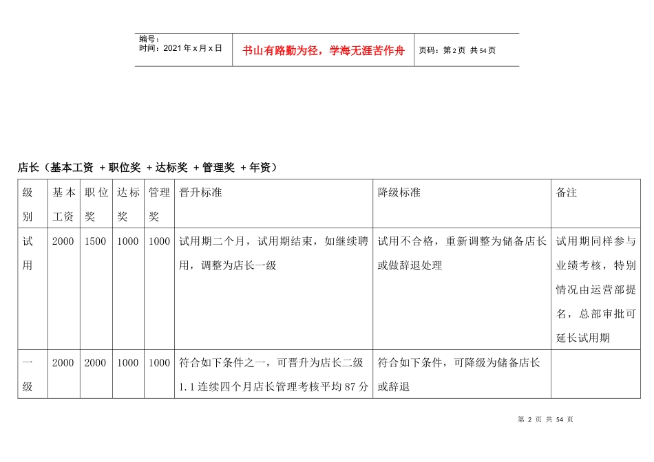 八方连锁酒店分店薪资方案(正稿)_第2页