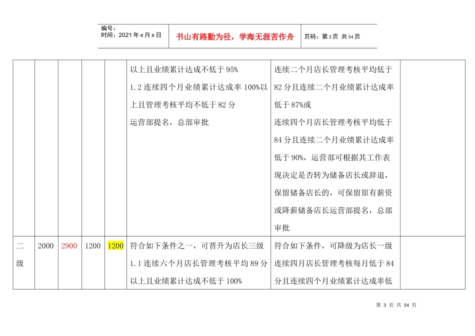 八方连锁酒店分店薪资方案(正稿)_第3页