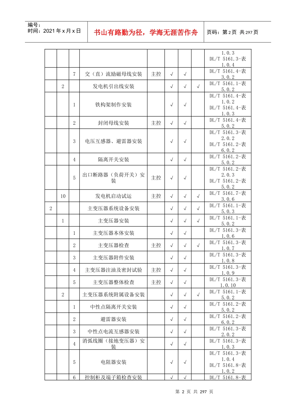 DLT51612018电气装置安装工程质量检验及评定规程_第2页