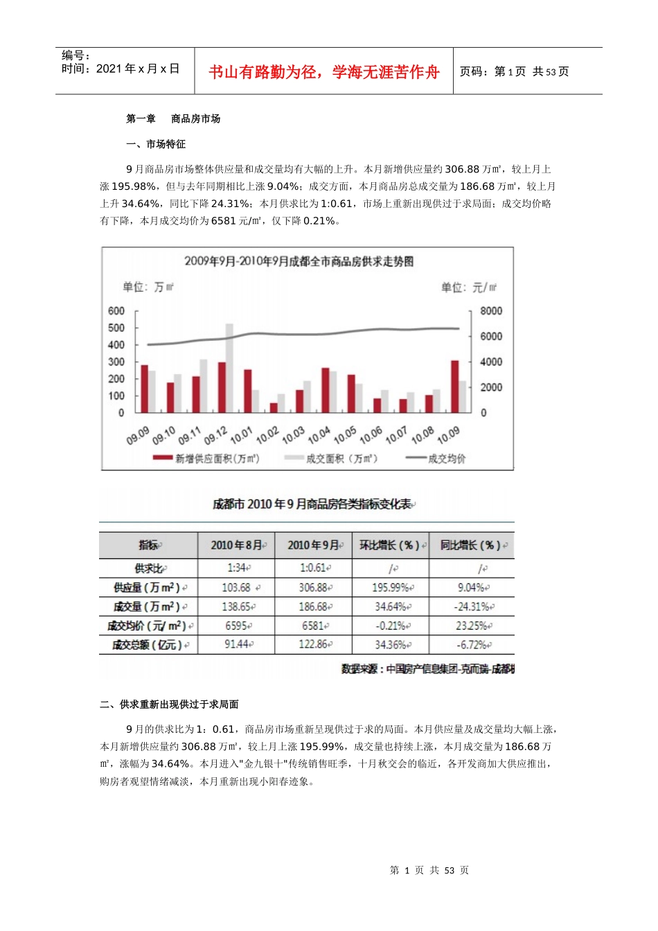 XXXX年9月成都房地产市场月报_51页_易居_第1页