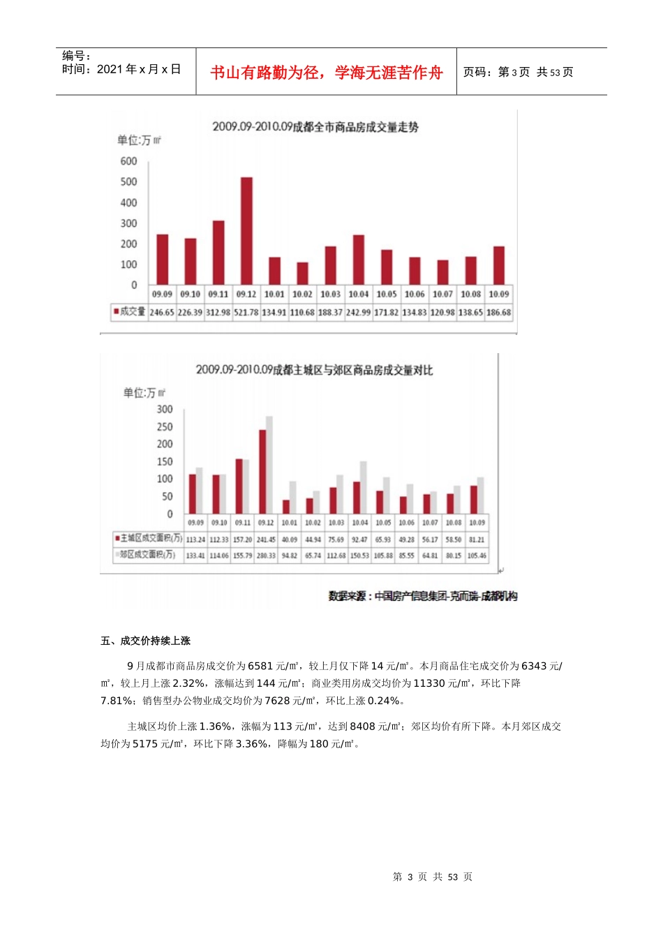 XXXX年9月成都房地产市场月报_51页_易居_第3页