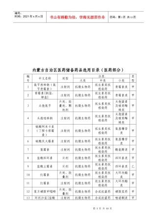 内蒙古自治区医药储备药品选用的目录