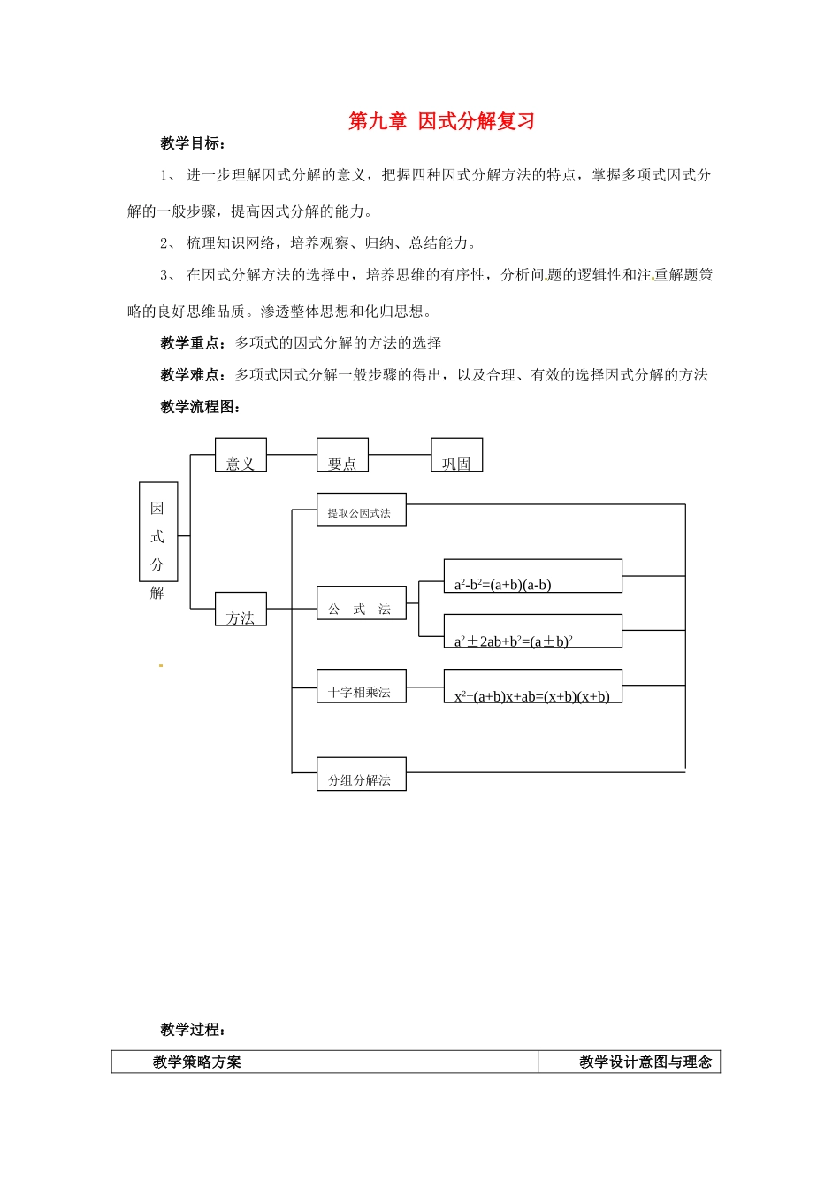 七年级数学下册 第九章《因式分解》复习教案 北京课改版_第1页