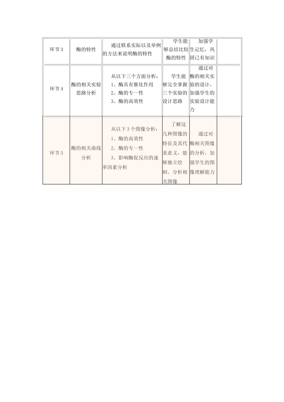 高中生物下学期第12周 酶的作用、本质及特性教学设计-人教版高中全册生物教案_第3页