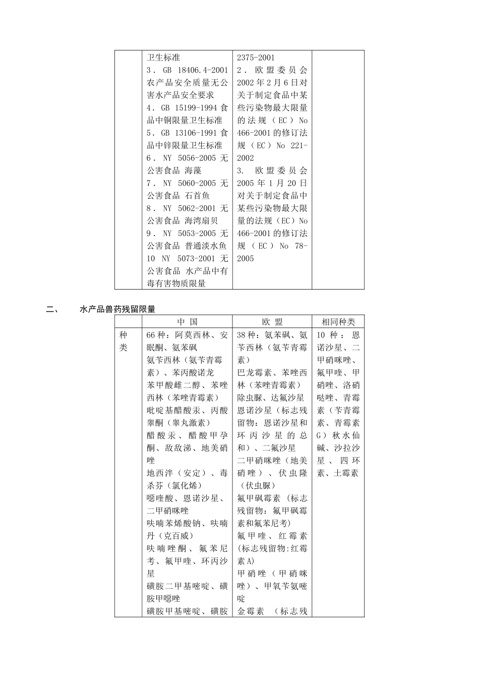 中国与欧盟水产品污染物与兽药残留限量指标研究报告_第2页