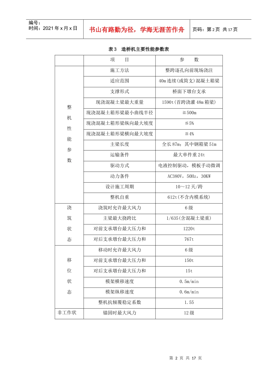ZQM1590移动模架造桥机制梁施工工法_第2页