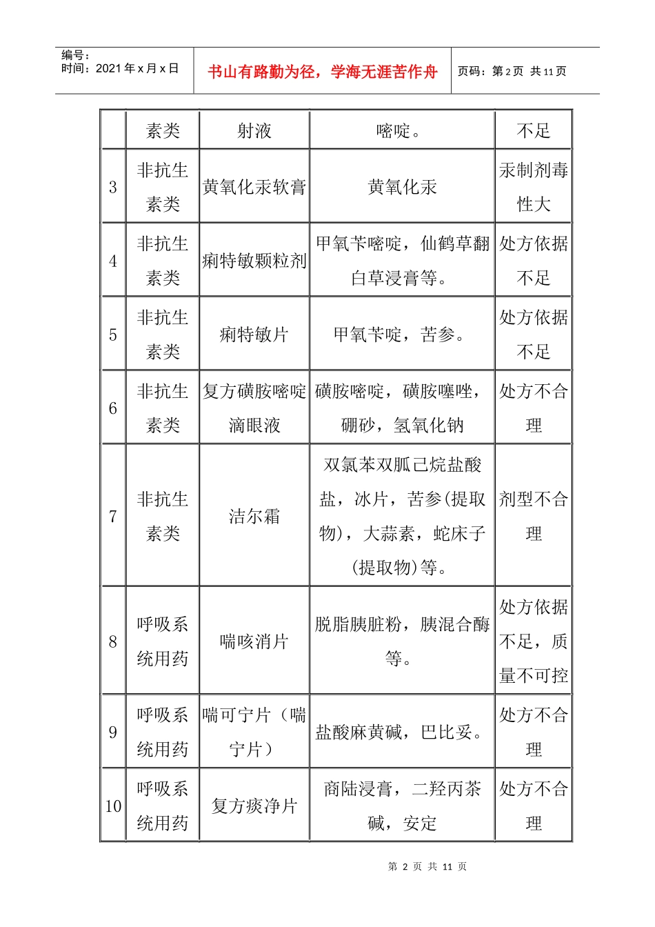 70种不能再吃的药doc-汇融兴_第2页