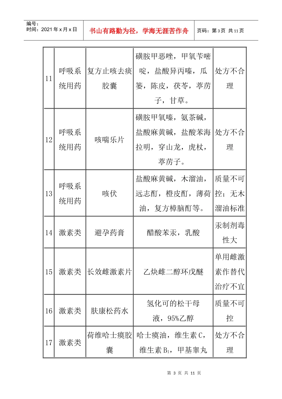 70种不能再吃的药doc-汇融兴_第3页