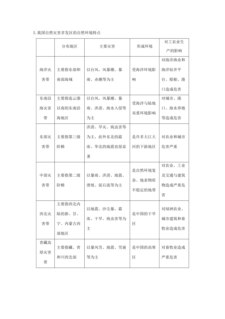 高考地理新导学大一轮复习 第一册 第五单元 从人地关系看资源与环境 第17讲 自然灾害与人类讲义（含解析）鲁教版-鲁教版高三第一册地理教案_第3页