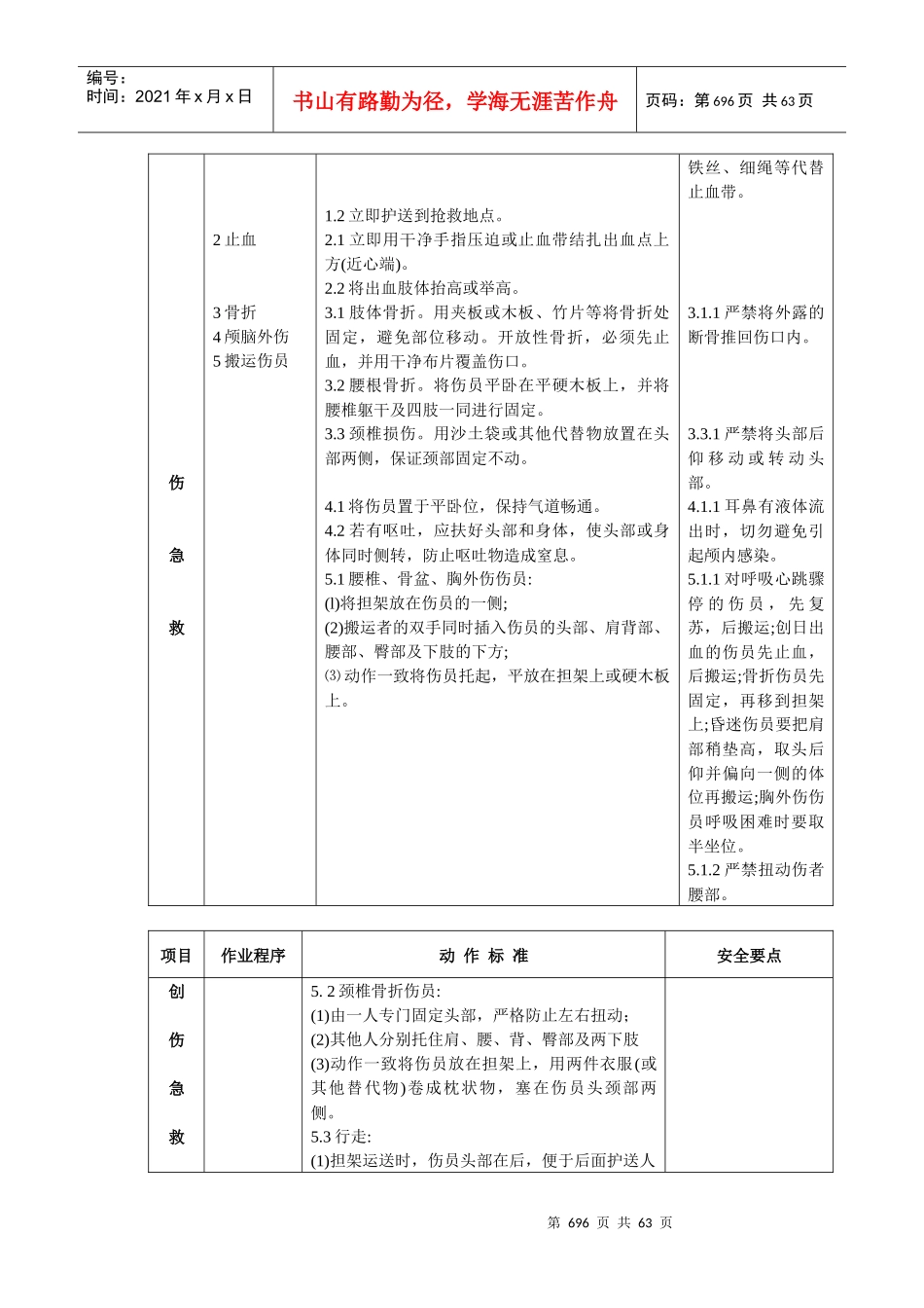 兖矿集团煤矿岗位标准化作业标准693-762_第3页