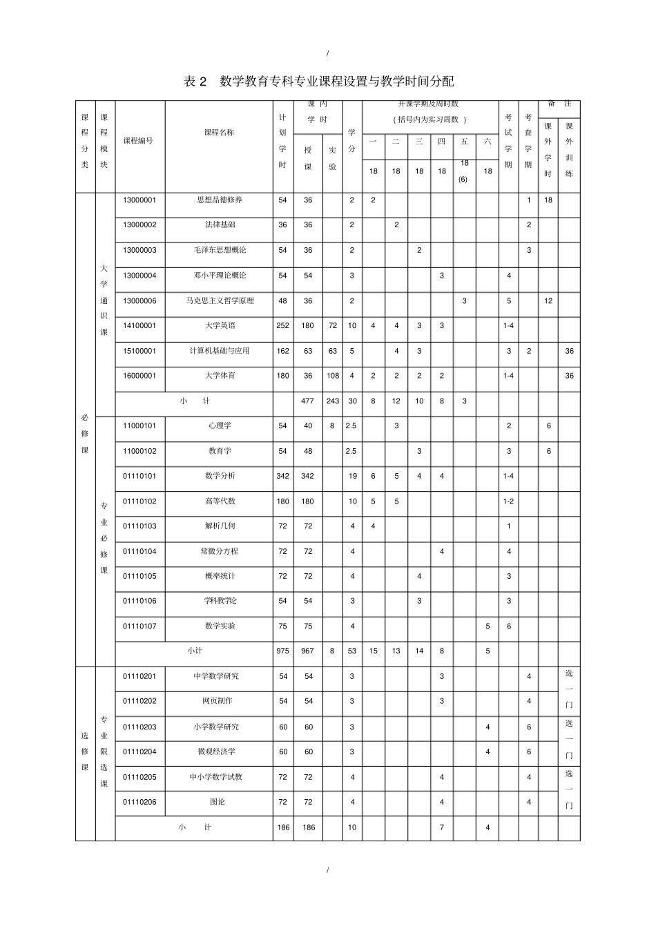 数学教育专科专业教学计划(师范)(精编)(解析版)_第3页