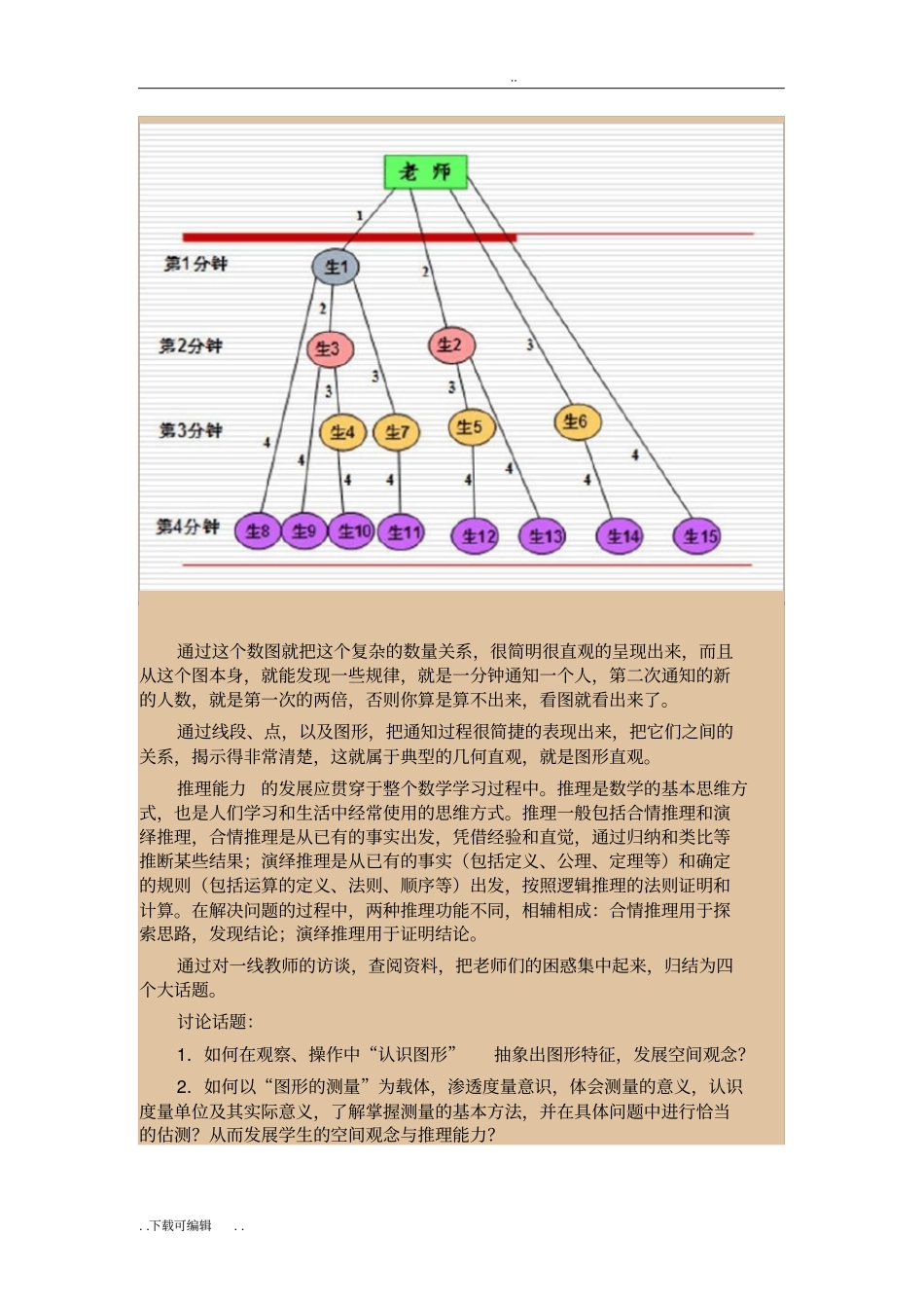 专题讲座_《小学数学图形与几何》吴正宪_第3页