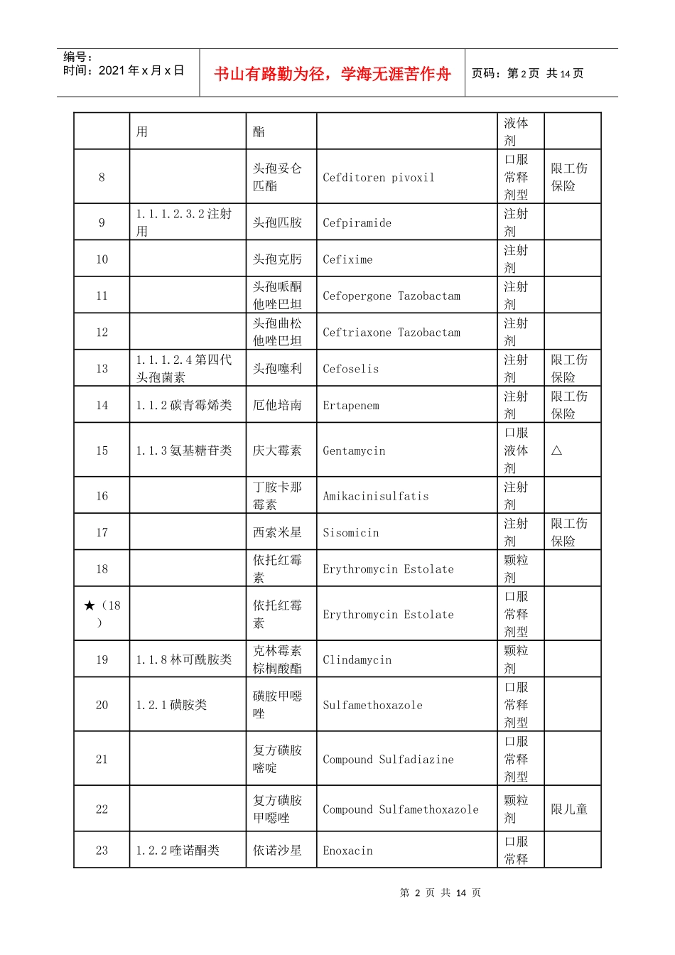 XXXX年四川省调整基本医疗保险工伤保险和生育保险乙类药品目_第2页