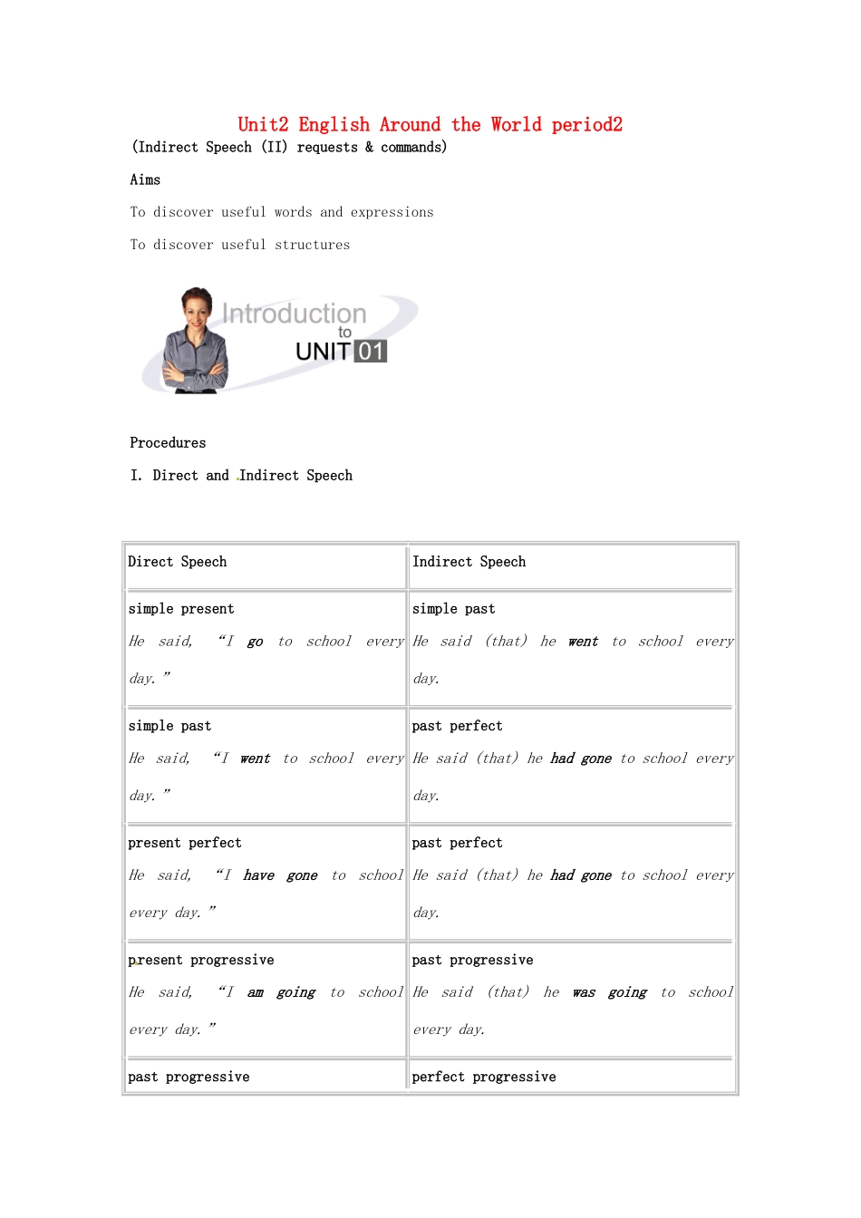 高中英语 Unit2 English Around the World period2教案 新人教版必修1-新人教版高一必修1英语教案_第1页