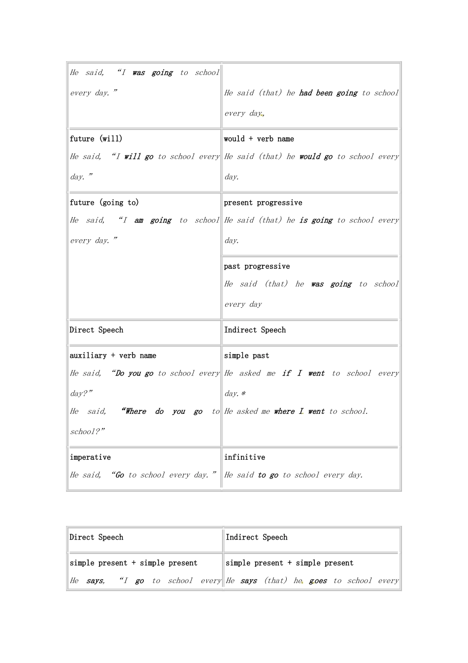 高中英语 Unit2 English Around the World period2教案 新人教版必修1-新人教版高一必修1英语教案_第2页