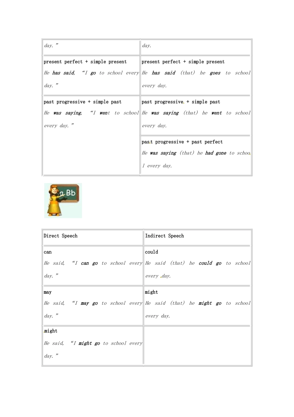 高中英语 Unit2 English Around the World period2教案 新人教版必修1-新人教版高一必修1英语教案_第3页