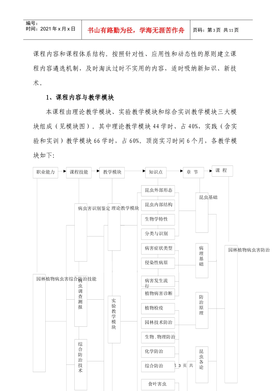 《园林植物病虫害防治》课程培养方案（含教学大纲）_第3页
