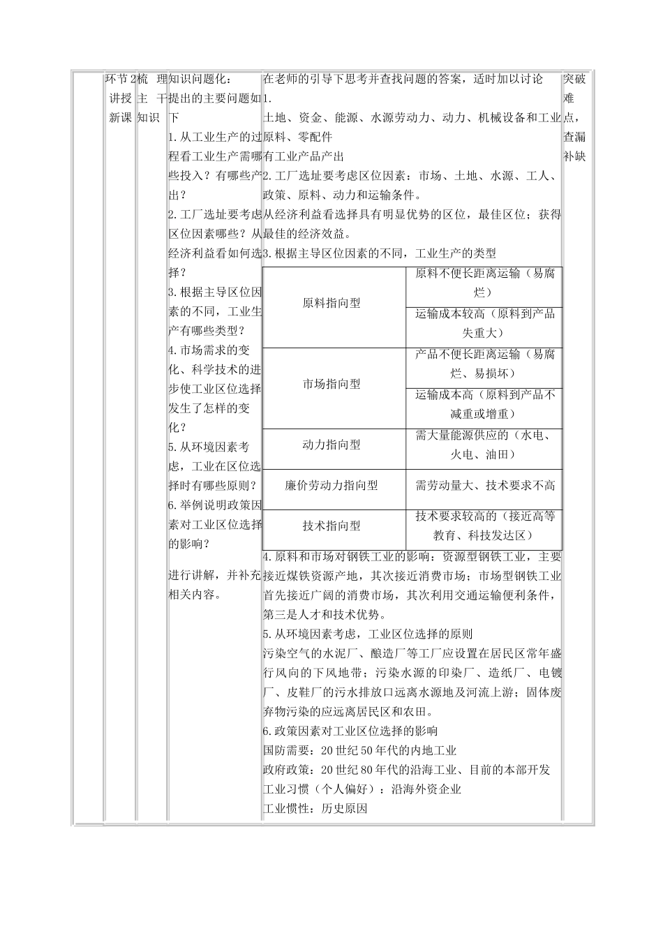 高中地理《工业的区位因素与区位选择》教学设计 新人教版必修2-新人教版高中必修2地理教案_第2页