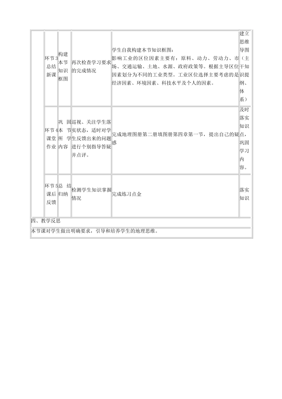 高中地理《工业的区位因素与区位选择》教学设计 新人教版必修2-新人教版高中必修2地理教案_第3页