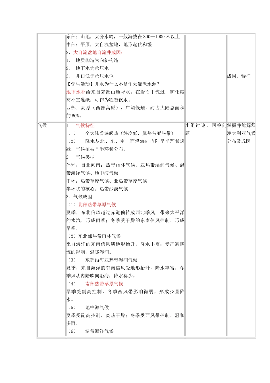 高中地理下学期第7周 大洋洲与澳大利亚教学设计-人教版高中全册地理教案_第3页
