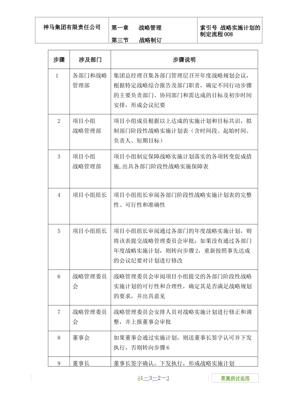 【企业管理】08actionplan-0220_第3页
