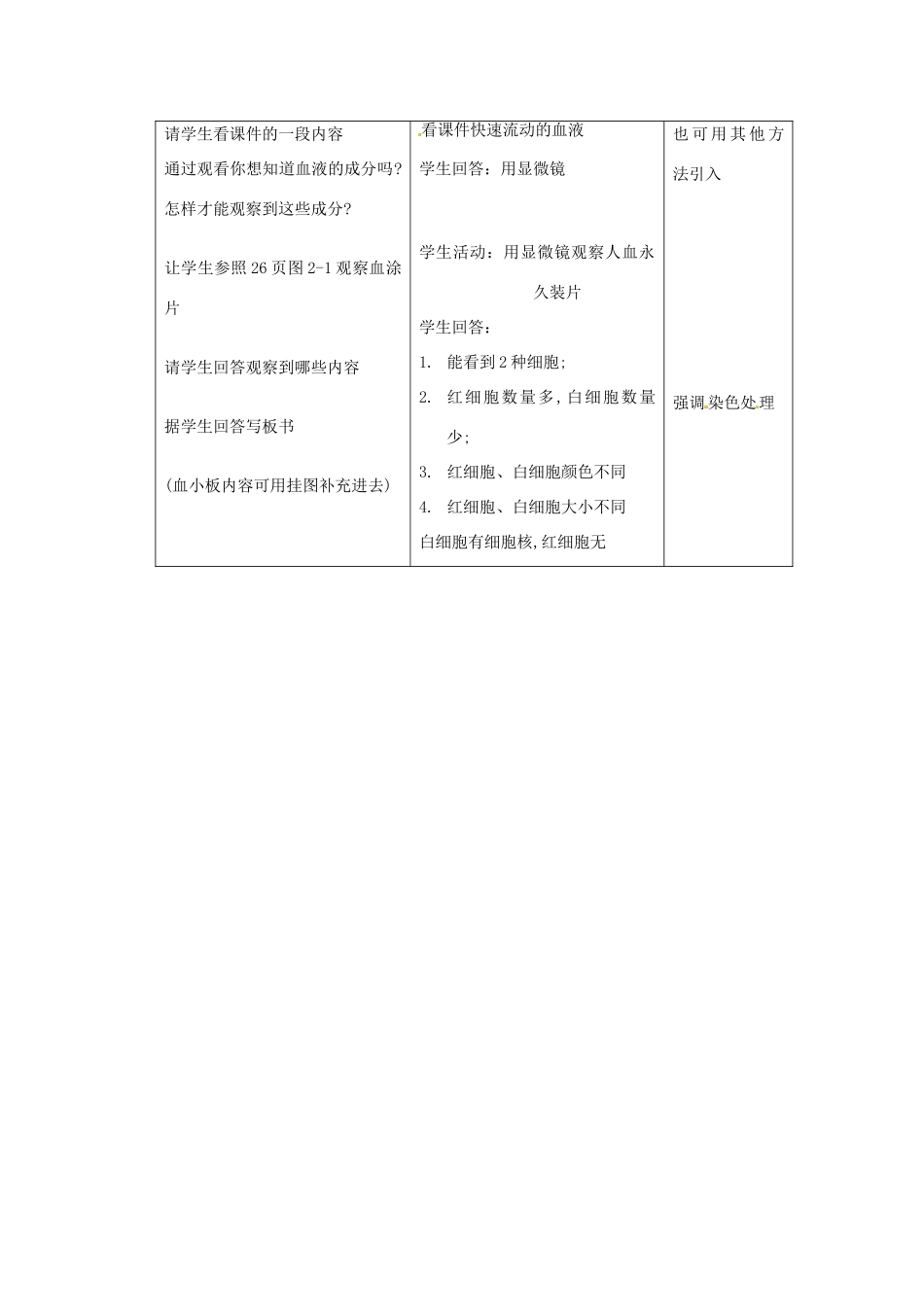 七年级生物下册 第二章《爱护心脏 确保运输》2.1.1 血液是“生命之源”教案 （新版）冀教版_第2页