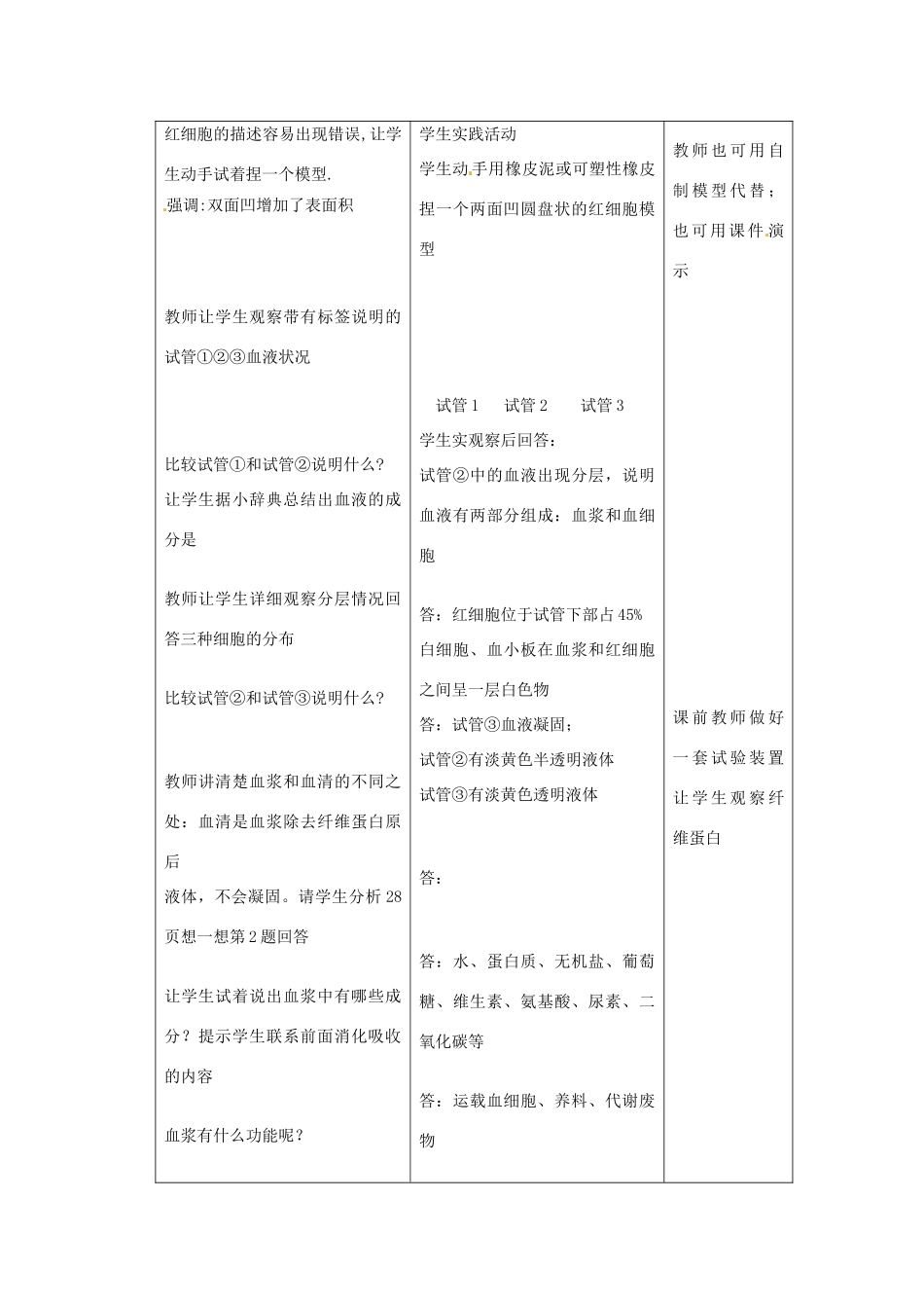 七年级生物下册 第二章《爱护心脏 确保运输》2.1.1 血液是“生命之源”教案 （新版）冀教版_第3页