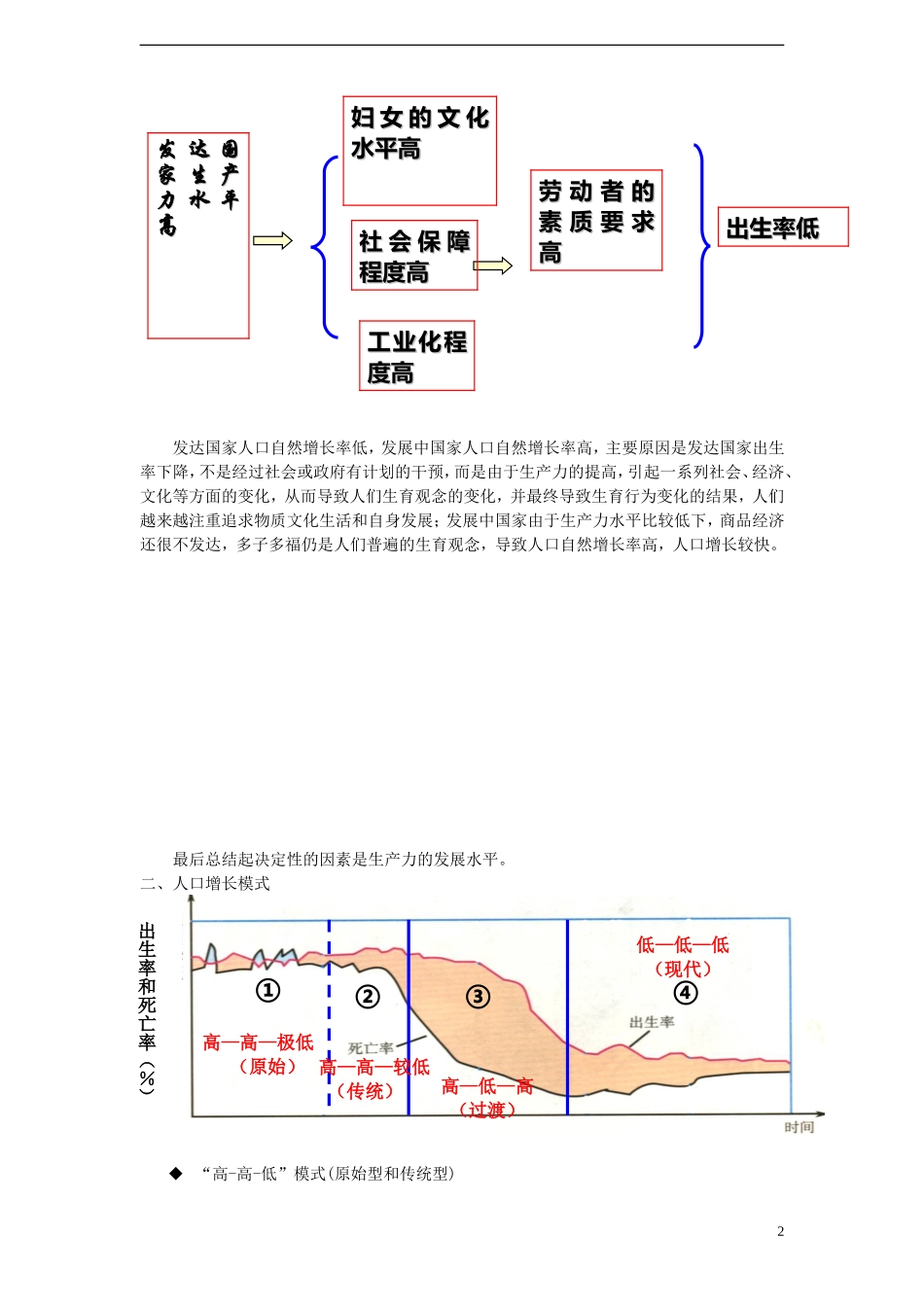 高中地理 第一章 第一节 人口增长模式教案 湘教版必修2_第2页