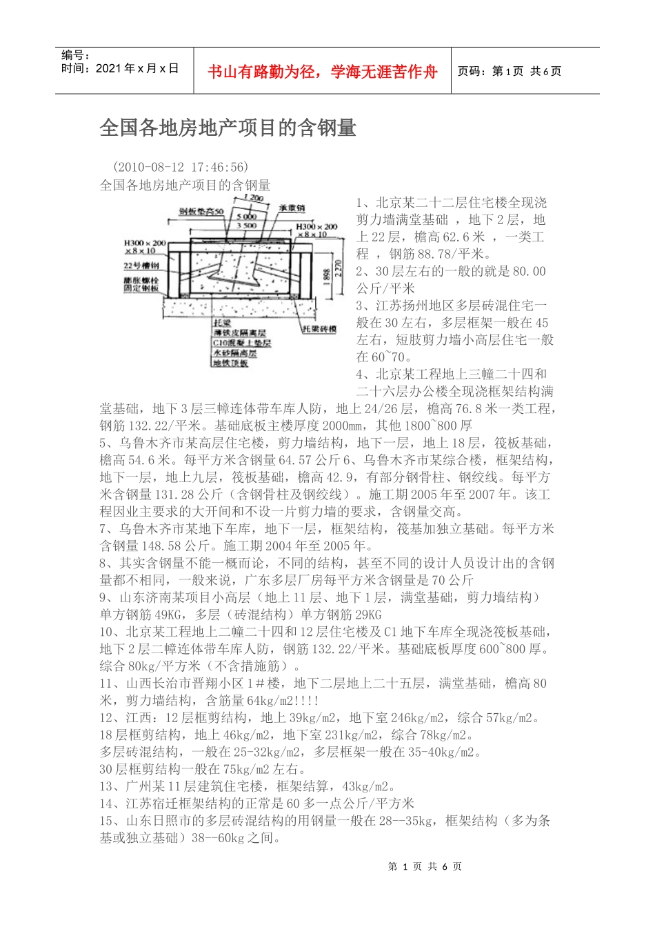 全国各地房地产项目的含钢量_第1页