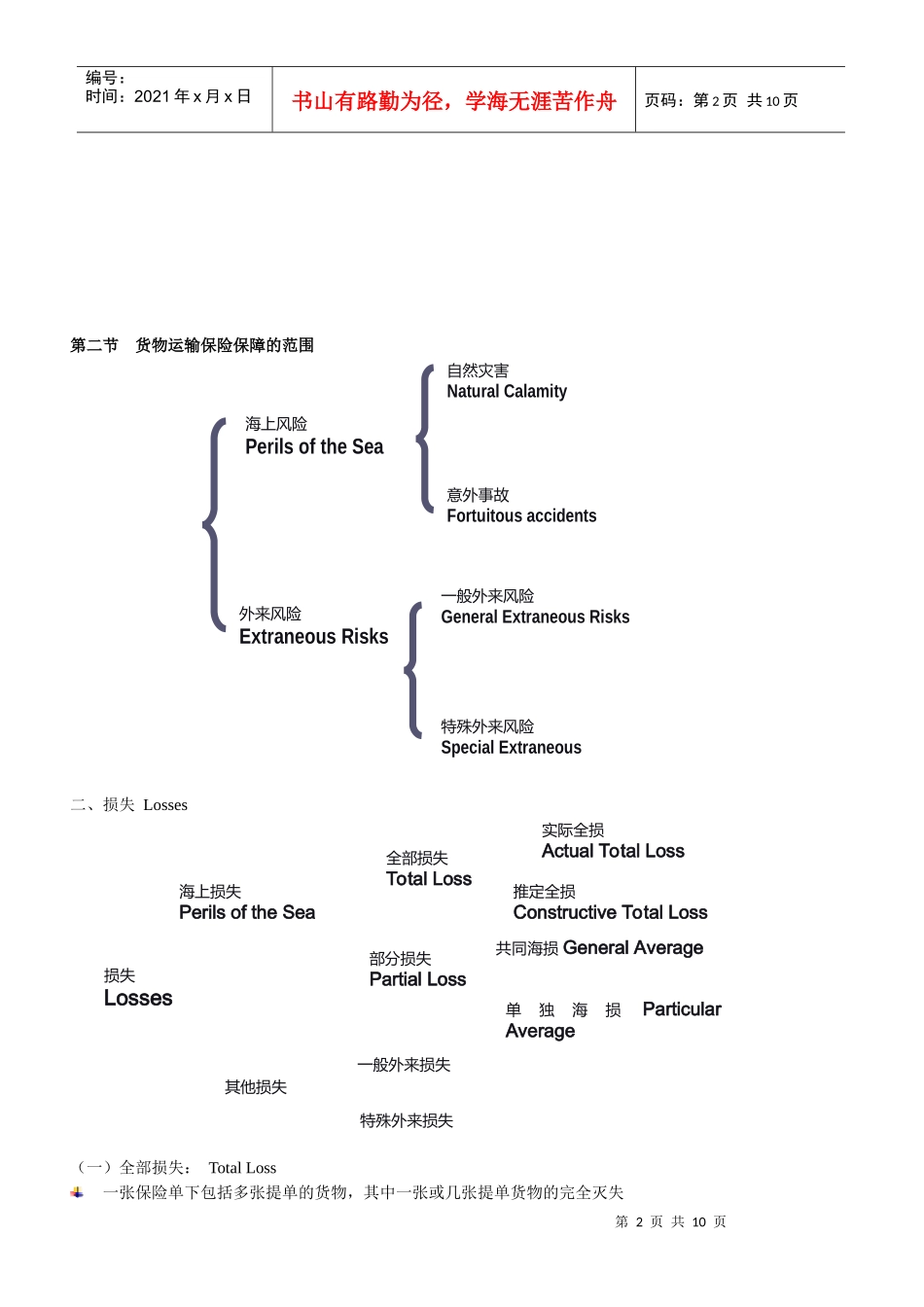 7运输保险pptConvertor_第2页