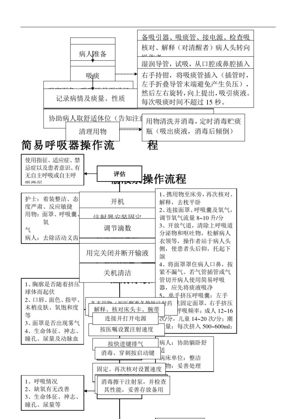 常用急救仪器使用操作规程及常见故障处理措施_第3页