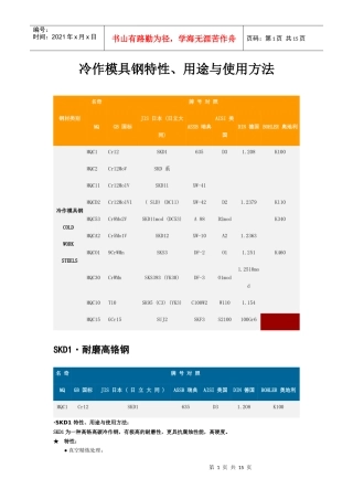 冷作模具钢特性