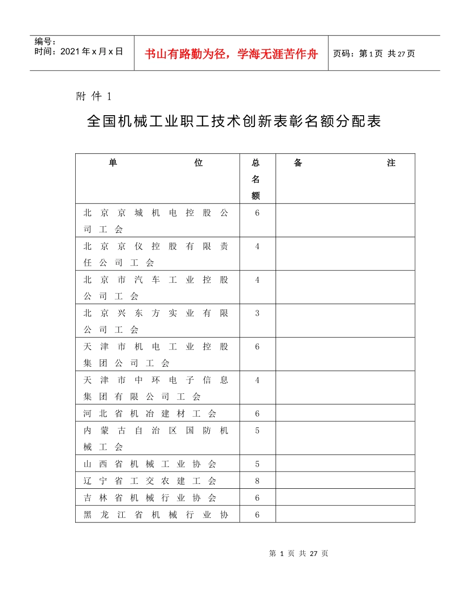 全国机械工业职工技术创新表彰名额分配表_第1页