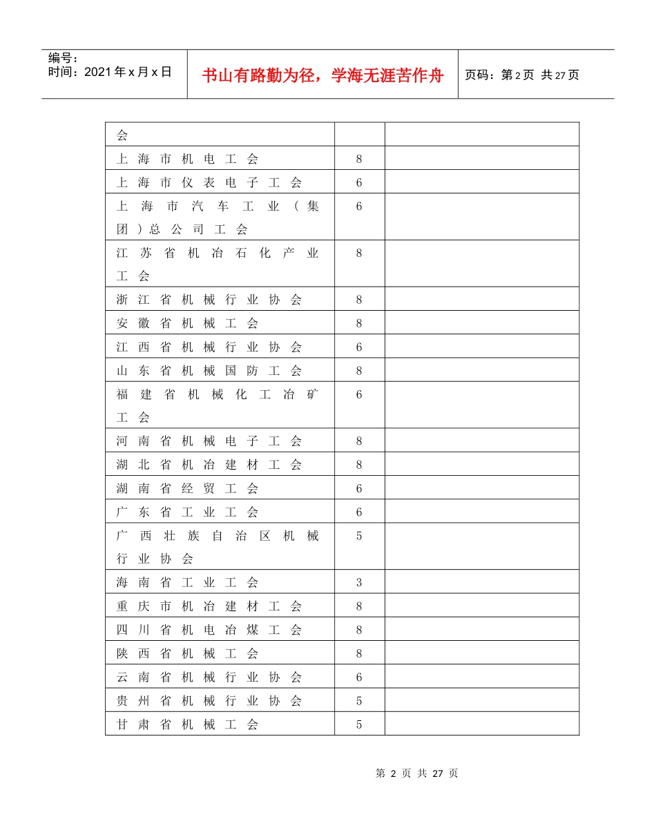 全国机械工业职工技术创新表彰名额分配表_第2页