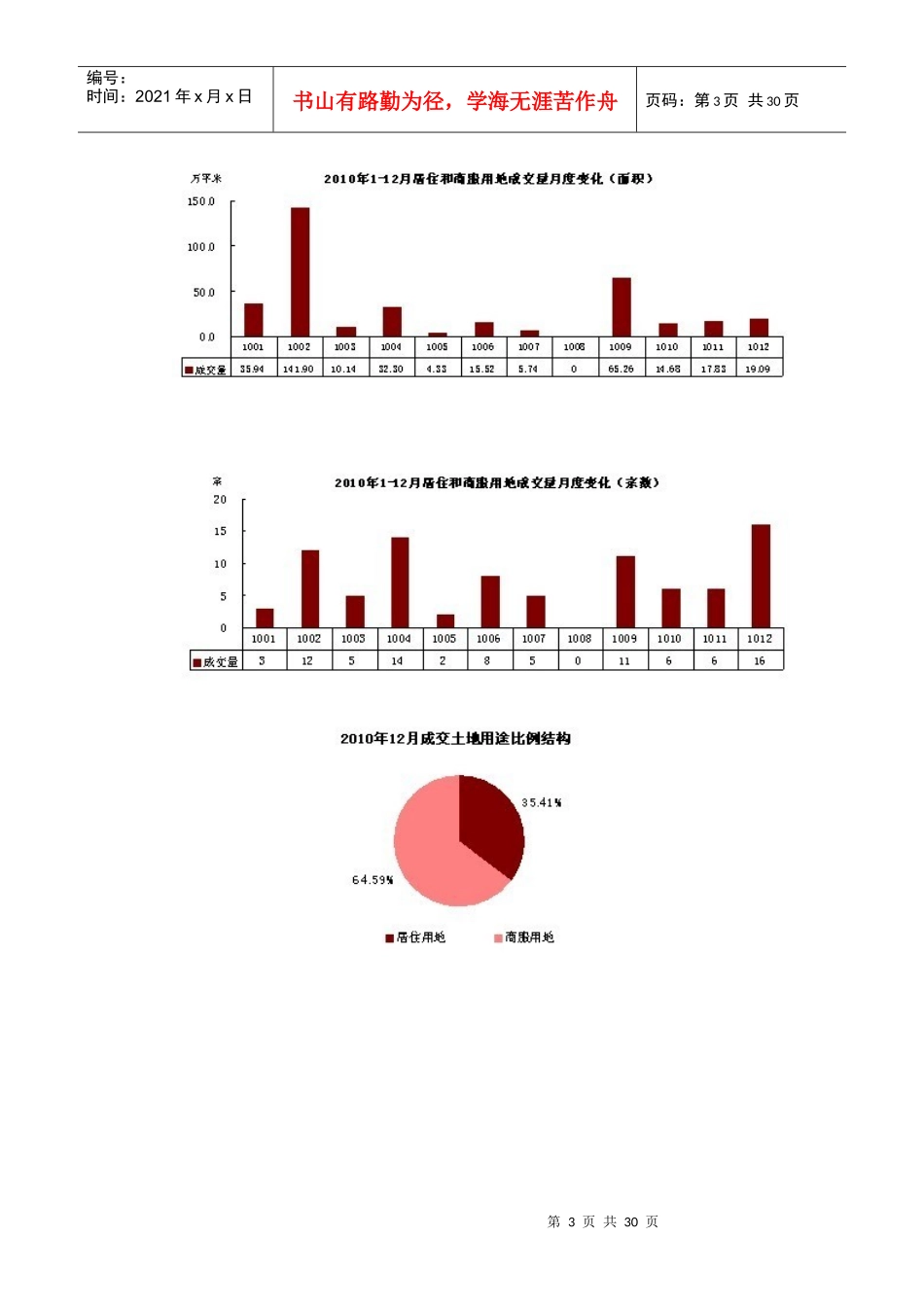 XXXX年12月济南房地产市场月报_信立怡高_29页_第3页