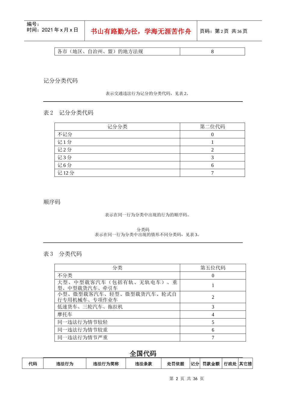 X年新交通违法行为代码机动车_第2页