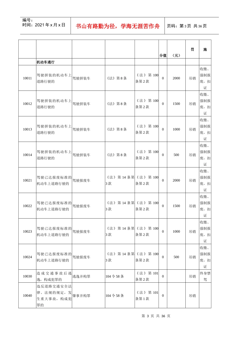 X年新交通违法行为代码机动车_第3页