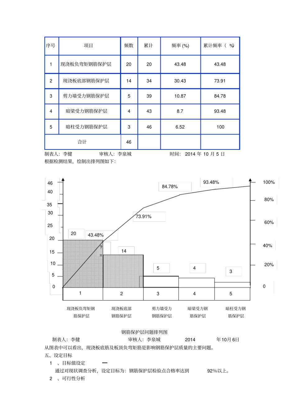提高钢筋保护层合格率_第3页