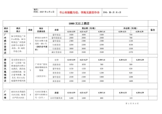 1000元以上酒店