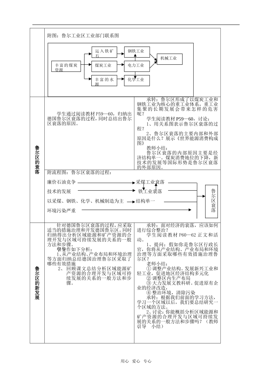 高中地理矿产鲁尔区教案人教版必修一_第2页