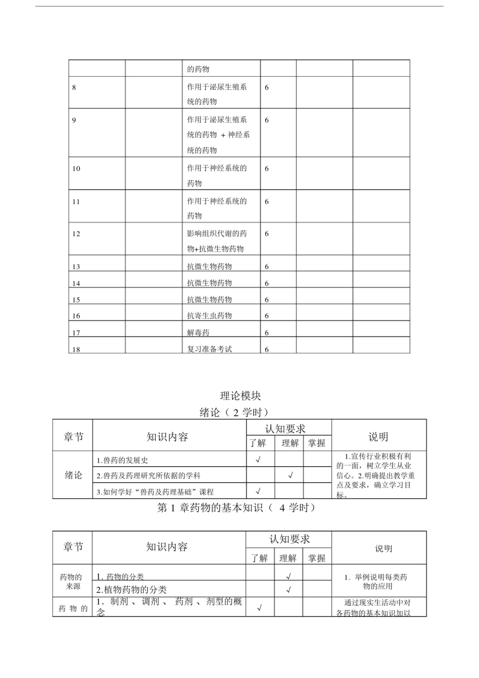 (完整版)兽药及药理基础大纲.doc_第2页